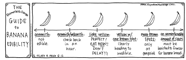 The Rhymes with Orange Guide to Banana Edibility