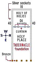 Approximate arrangement of the 100 silver sockets