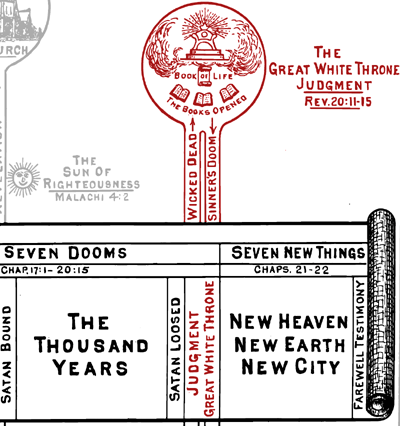 Detail of Chart by The Book of Revelation by Clarence Larkin (1919)